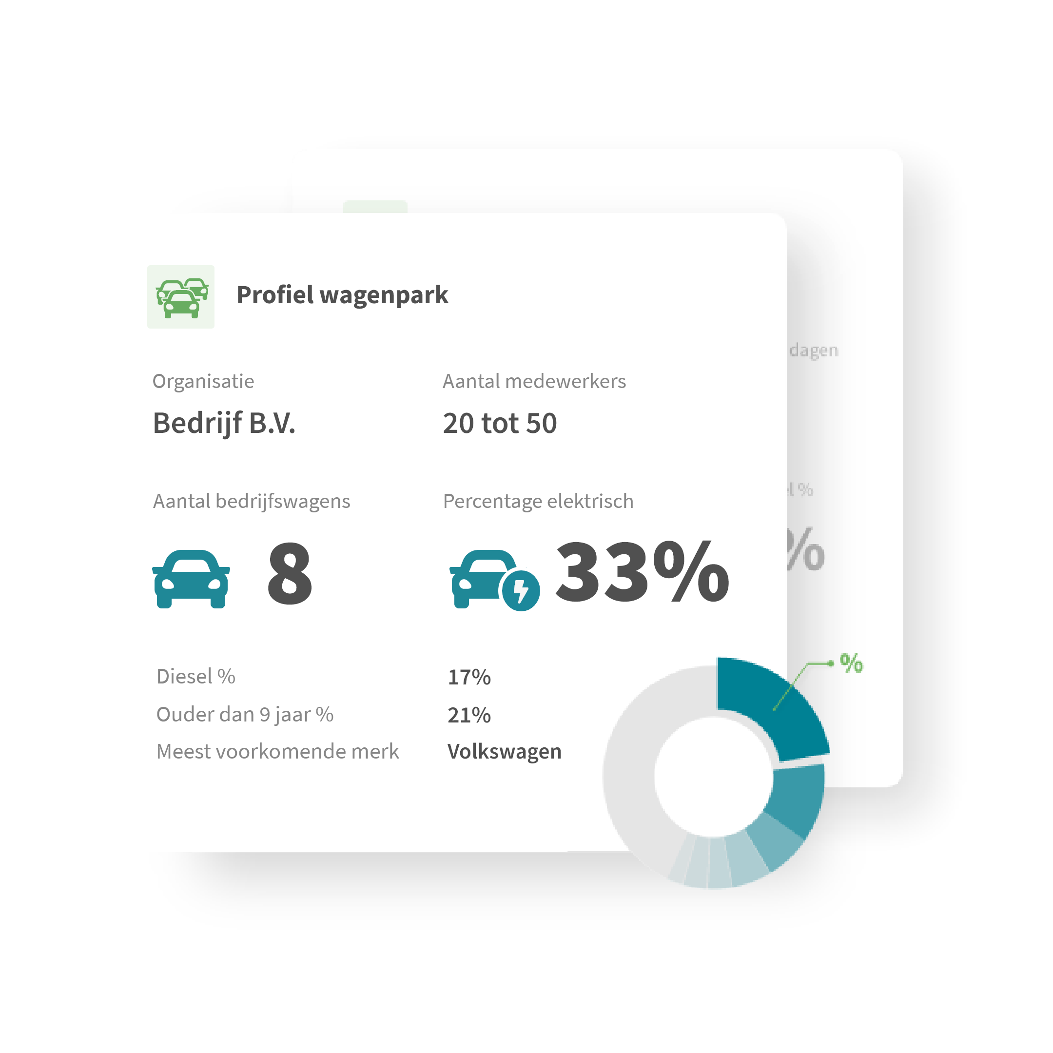 Fleet & Mobility data - Company.info