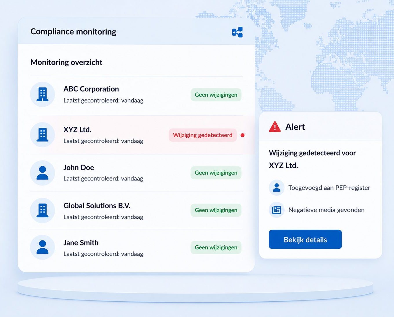 Compliance monitoring
