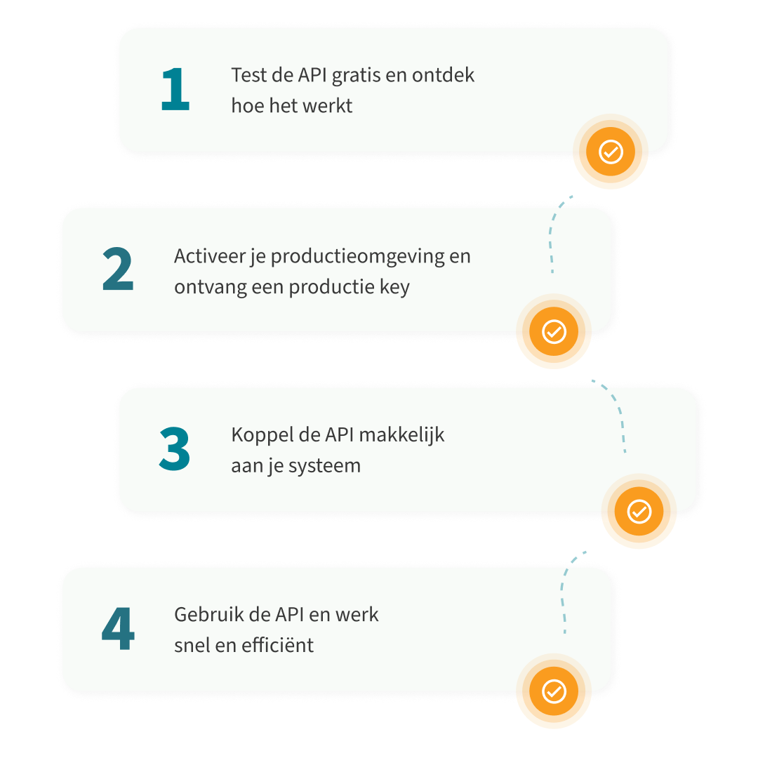 Stappenplan API Hub